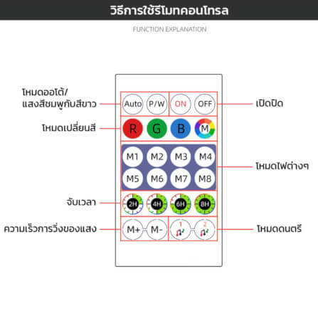 ไฟเส้นกระพริบ RGB พร้อมรีโมทคอนโทรล THAI SUN SPORT รุ่น FEST0067 5V 10M_2
