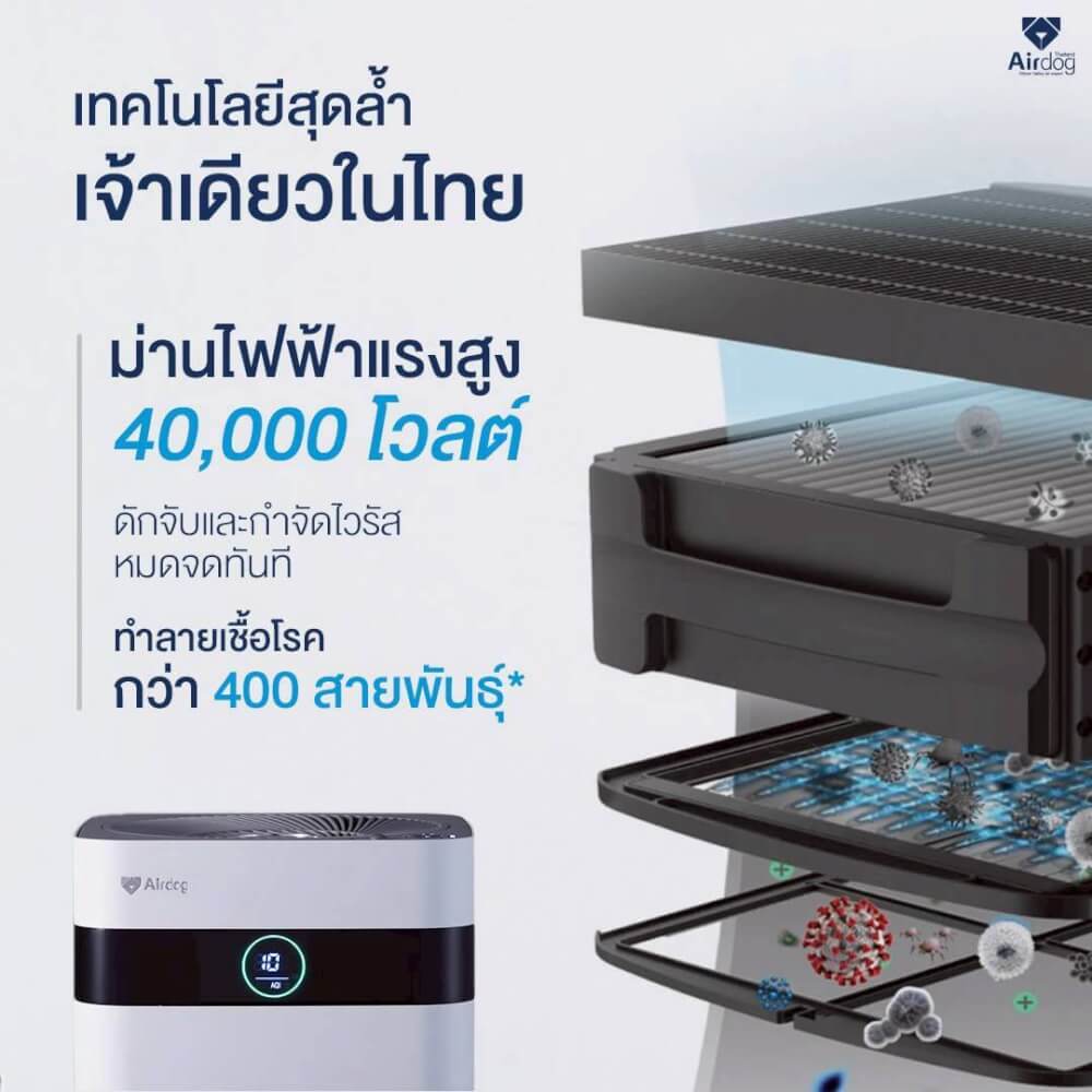 [แพ็คคู่คุ้มกว่า] เครื่องฟอกอากาศ  AIRDOG X3PRO(D) กรองฝุ่นPM 2.5 ขนสัตว์ ฆ่าเชื้อไวรัส ฟอร์มาลดีไฮด์ สำหรับ 15-30 ตรม._3