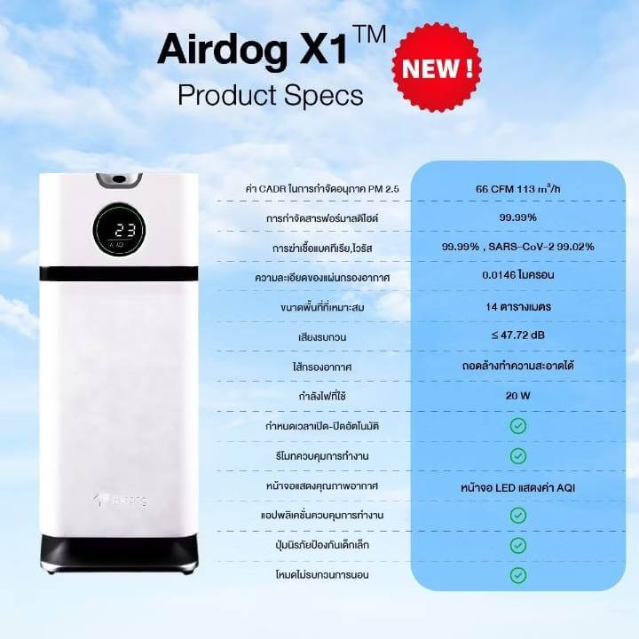 [พรีออเดอร์] เครื่องฟอกอากาศAIRDOG X1 กรองฝุ่น PM2.5 ไวรัส กำจัดฟอร์มาลดีไฮด์ ฟอกกลิ่น พื้นที่ 14 ตร.ม AIR PURIFIER_6
