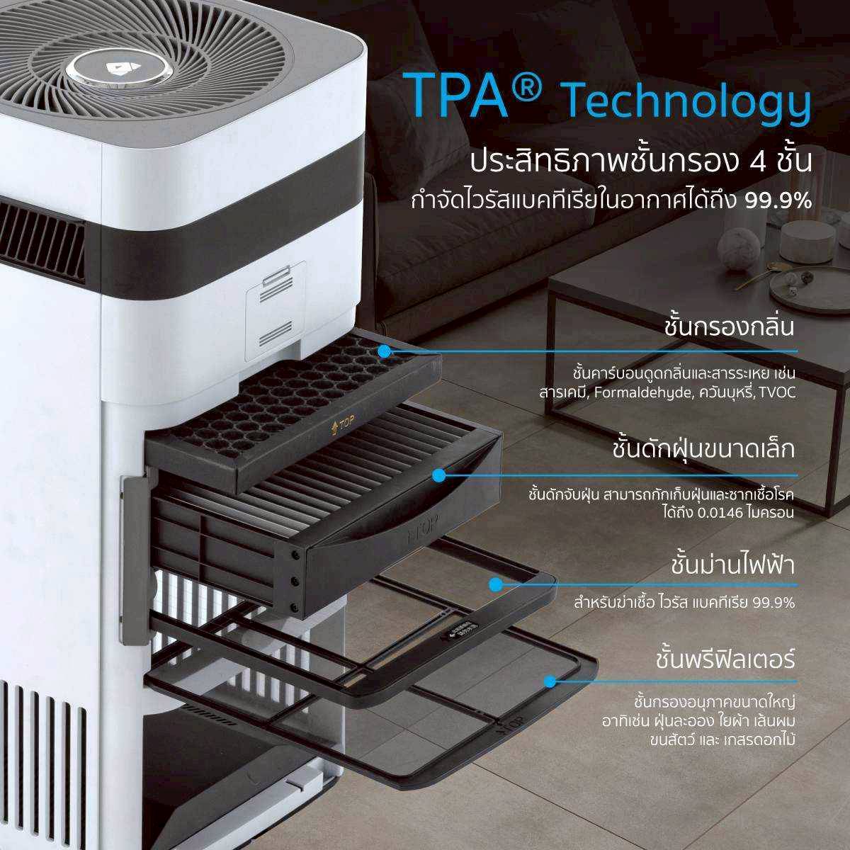 เครื่องฟอกอากาศ 30 ตร.ม. Airdog X3 ขาว_1