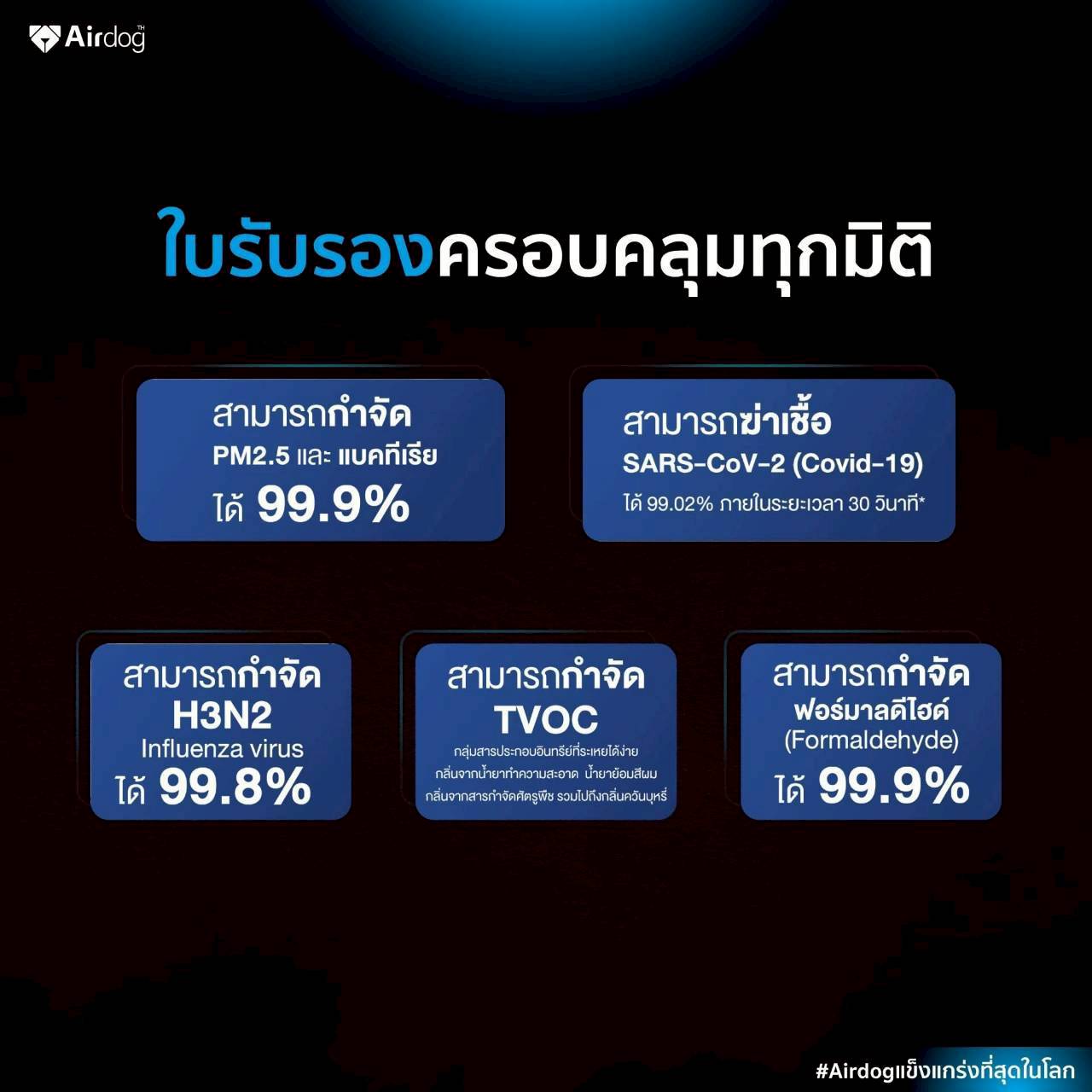 เครื่องฟอกอากาศ 30 ตร.ม. Airdog X3 ขาว_7