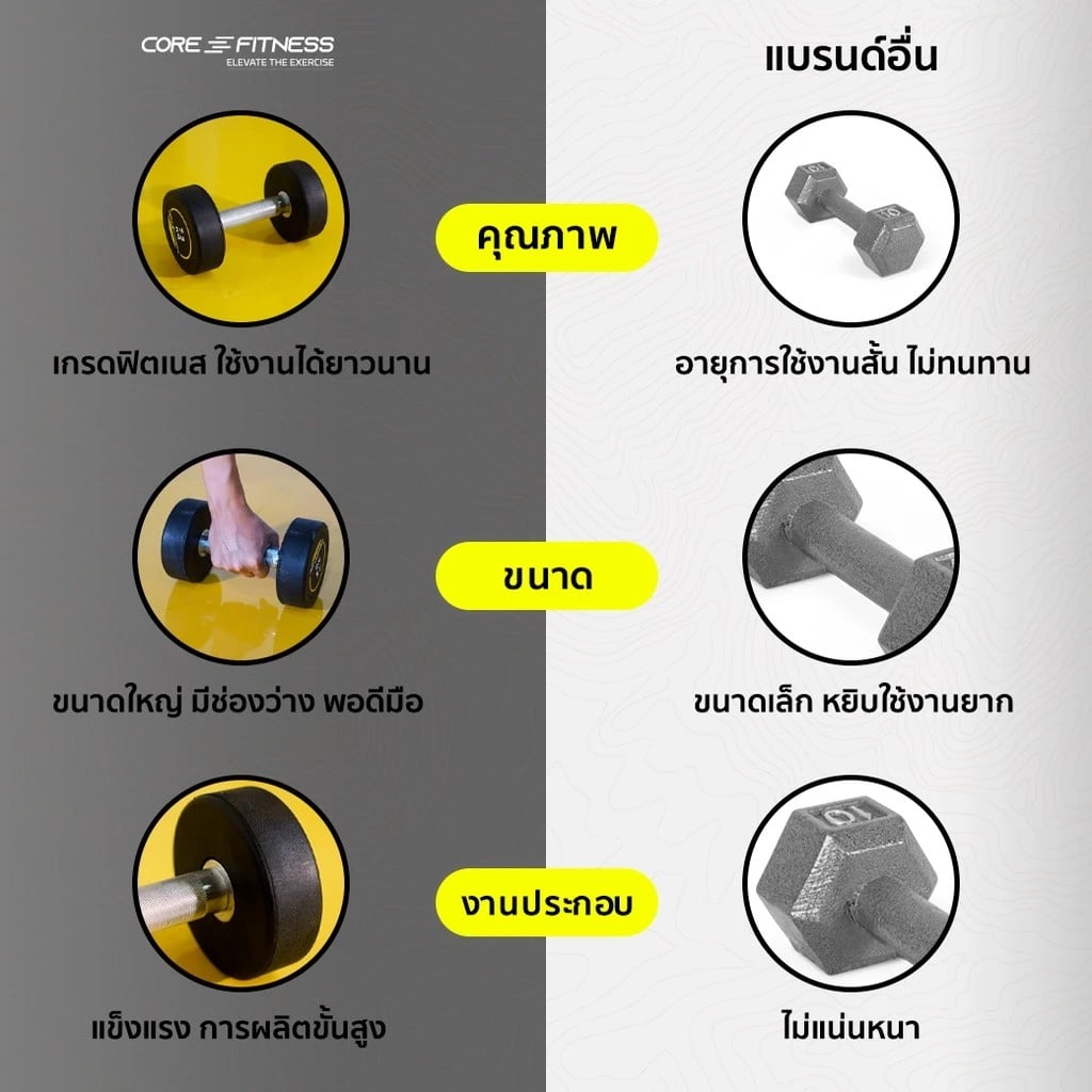 ดัมเบลหุ้มยาง CORE-FITNESS P5938 - 1 คู่ 17.5 KG.