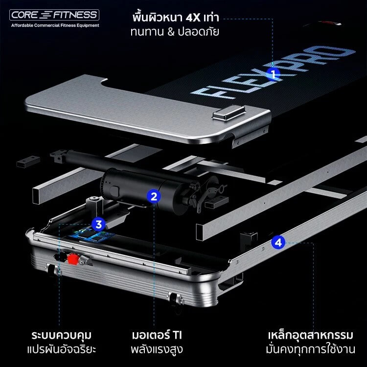 ลู่วิ่งไฟฟ้า CORE-FITNESS FLEX PRO 7HP (AUTO INCLINE) SMART TOUCH DISPLAY จอพับได้ 180 องศา