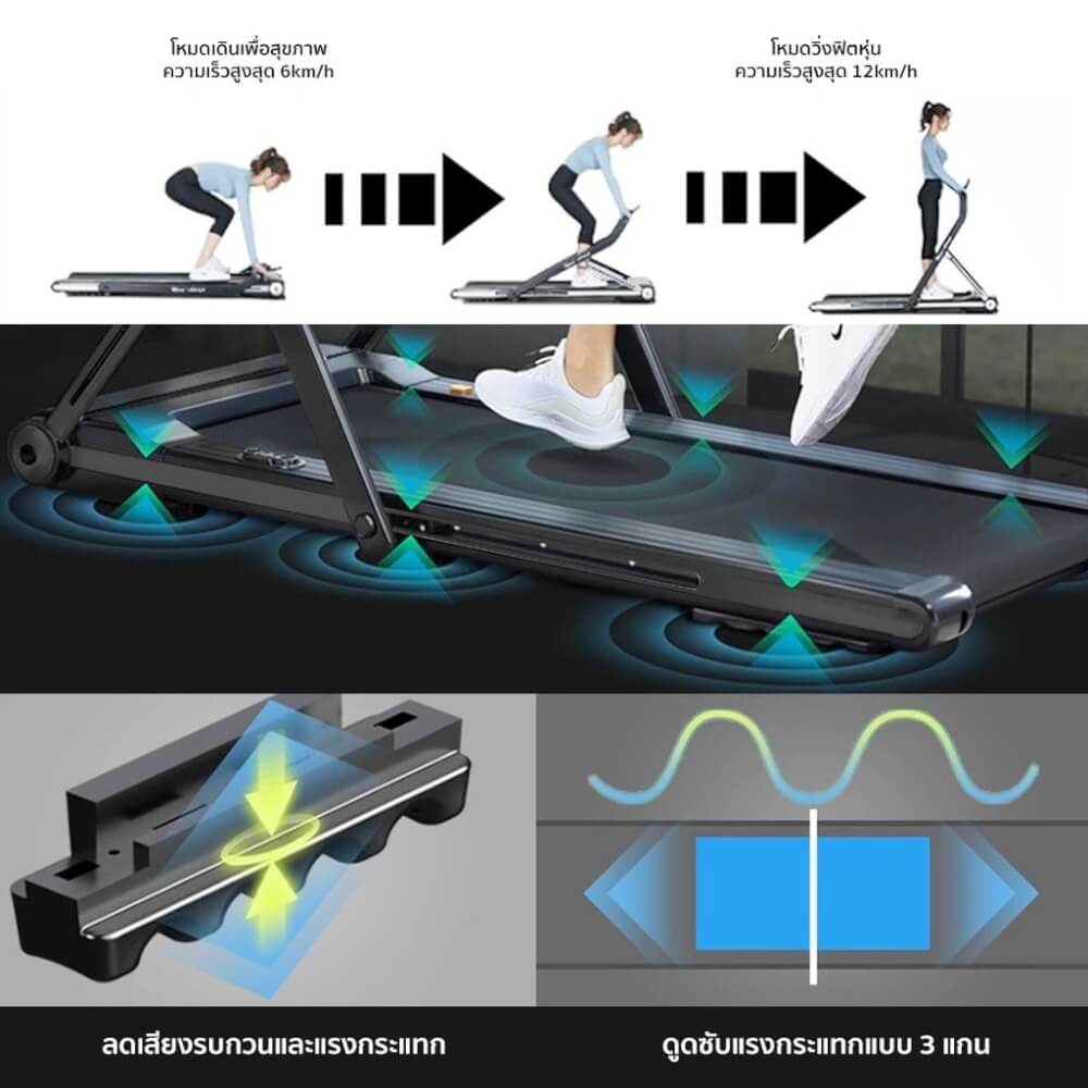 ลู่วิ่งไฟฟ้า COREFITNESS รุ่น FLEX SLIM 3.5HP (PEAK 5.5HP)