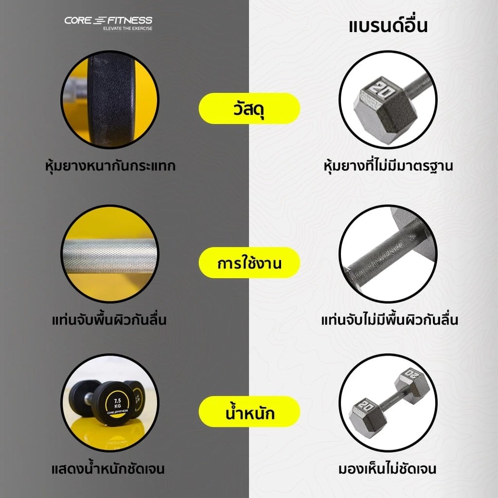 ดัมเบลหุ้มยาง CORE-FITNESS P5938 - 1 คู่ 17.5 KG._9