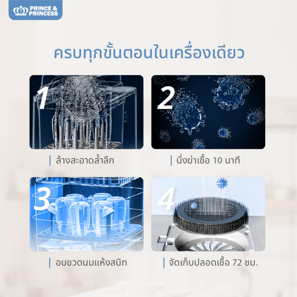 เครื่องล้างขวดนม PRINCE & PRINCESS รุ่น SMART WASH