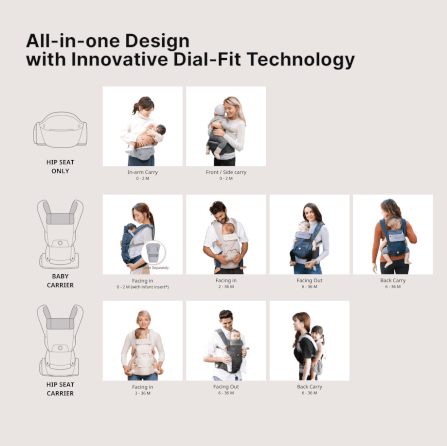 เป้อุ้ม​ HUGPAPA รุ่น DIAL-FIT PRO (3IN1 HIP SEAT CARRIER) สีเทา_5