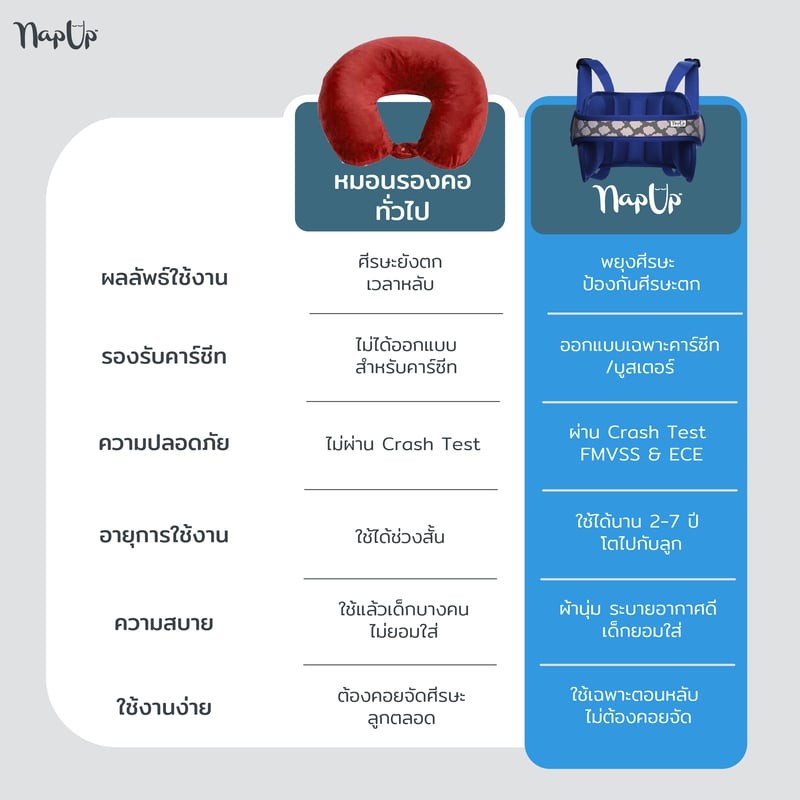 สายรัดประคองศีรษะ NAP UP สีแดง_5