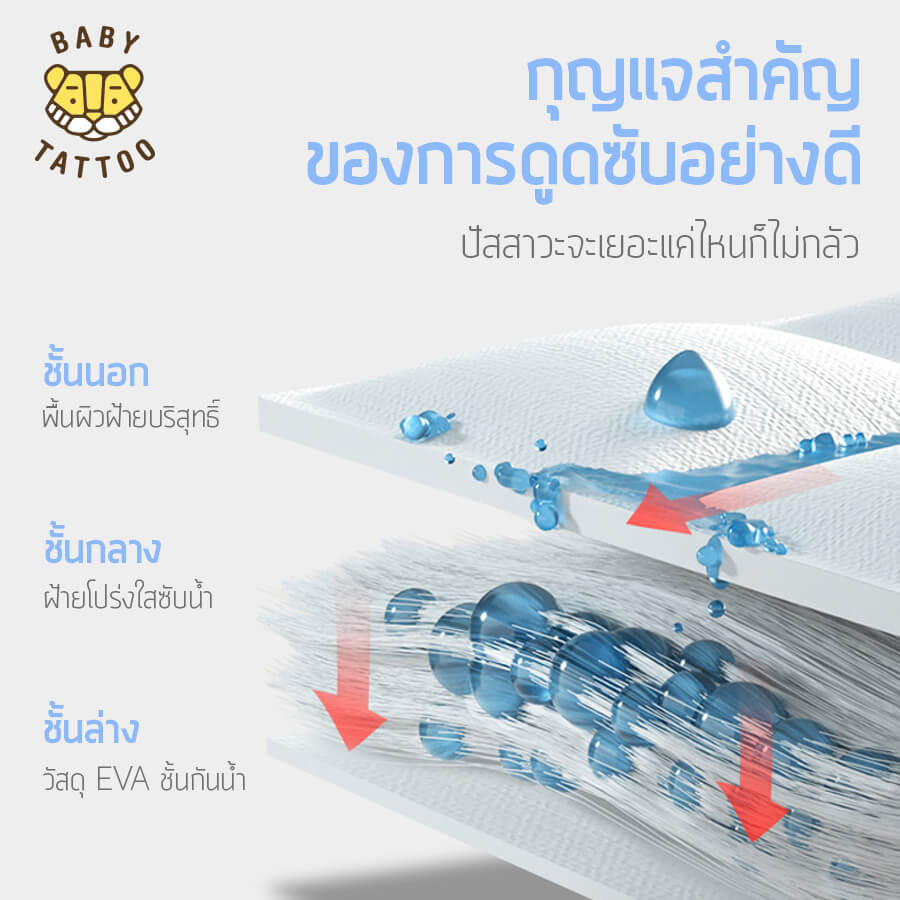 แผ่นรองกันเปื้อน BABY TATTOO ลายตัวเลข SIZE S