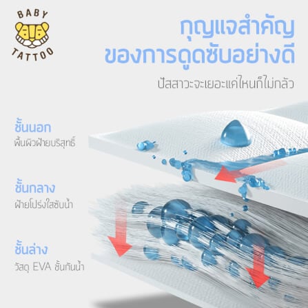 แผ่นรองกันเปื้อน BABY TATTOO ลายตัวเลข SIZE S_2