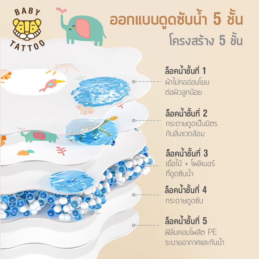 BABY TATTOO ผ้ากันเปื้อนเด็ก 360 องศา ผ้าซับน้ำลาย แบบใช้แล้วทิ้ง 20 ชิ้น_2