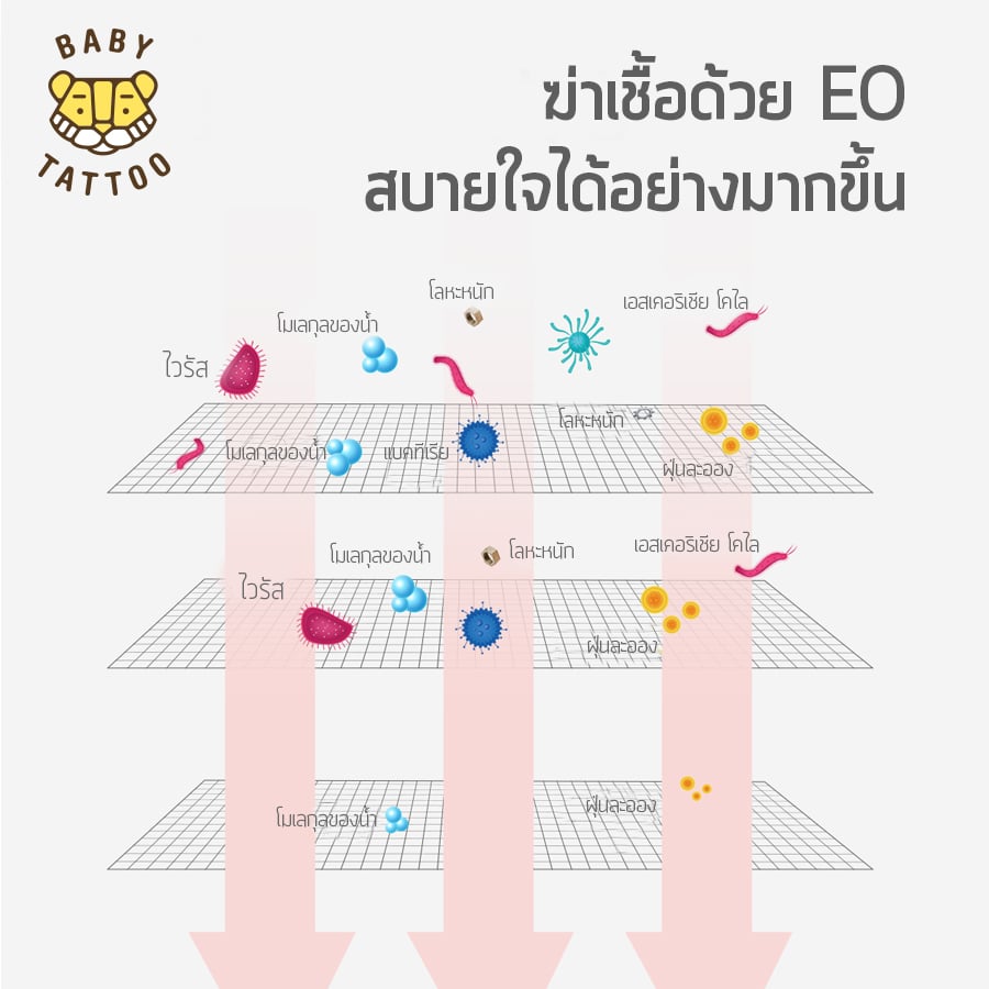 ผ้าก๊อซแบบนิ่ม BABY TATTOO สำหรับเด็ก 0-8 เดือนขึ้นไป 1 กล่อง_5