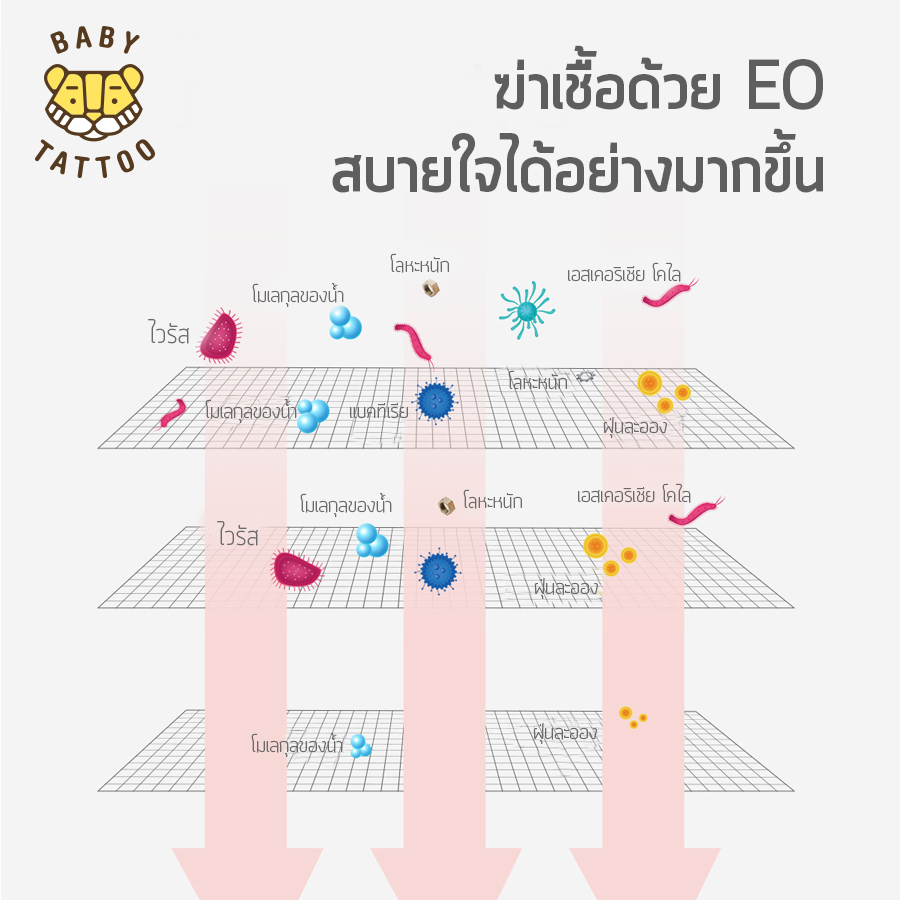 ผ้าก๊อซแบบนิ่ม BABY TATTOO สำหรับเด็ก 0-8 เดือนขึ้นไป 3 กล่อง_5