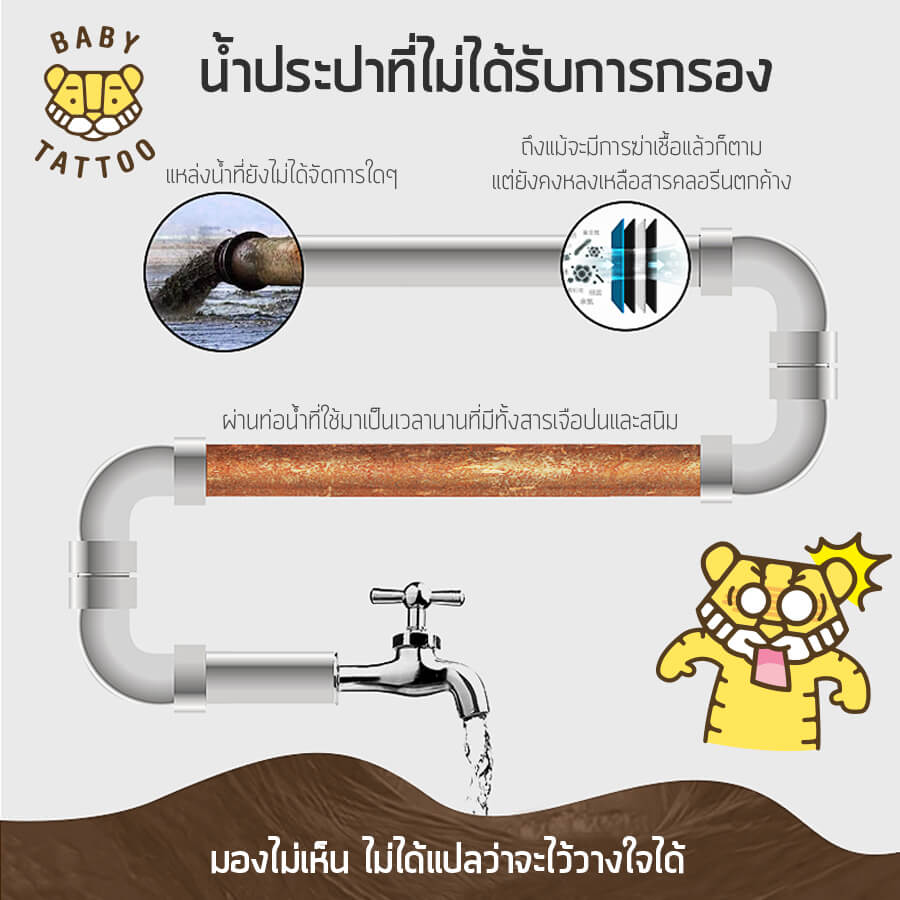 ไส้กรองฝักบัวอาบน้ำ BABY TATTOO 3 กล่อง 
