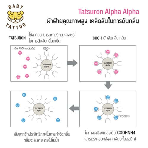 ผ้าขนหนูอิมาบาริ (Imabari) BABY TATTOO สีขาว
