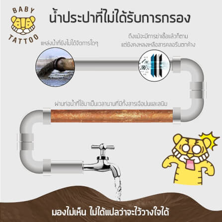 ไส้กรองฝักบัวอาบน้ำ BABY TATTOO 3 กล่อง _2