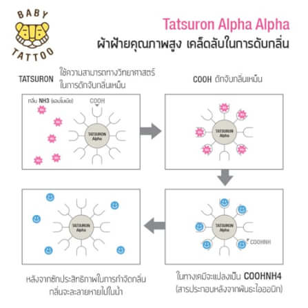 ผ้าขนหนูอิมาบาริ (Imabari) BABY TATTOO สีขาว_6