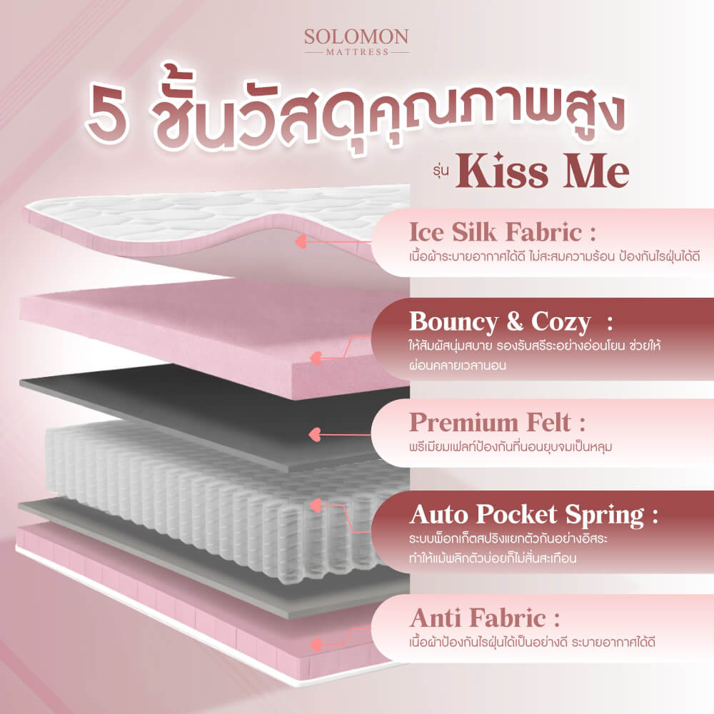 ที่นอนเย็นพ็อกเก็ตสปริง 6 ฟุต SOLOMON รุ่น KISS ME หนา 10 นิ้ว รับประกัน 1 ปี