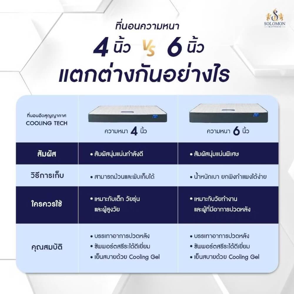 ที่นอน 6 ฟุต SOLOMON รุ่น Cooling Tech หนา 4 นิ้ว