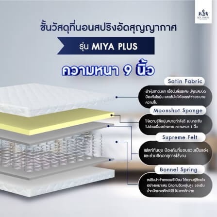 ที่นอน 5 ฟุต SOLOMON รุ่น Miya Plus สีฟ้า หนา 9 นิ้ว_2
