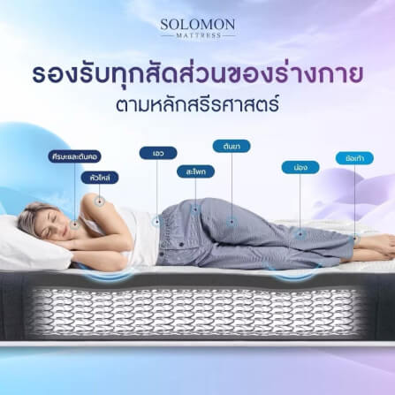 ที่นอน 3.5 ฟุต SOLOMON รุ่น PYLA PLUS หนา 9 นิ้ว _2