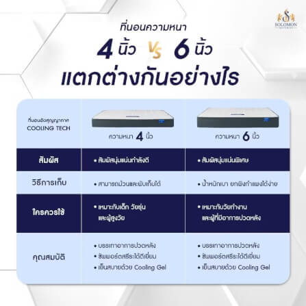 ที่นอน 6 ฟุต SOLOMON รุ่น Cooling Tech หนา 4 นิ้ว_7