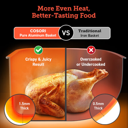 หม้อทอดไร้น้ำมัน อบลมร้อน Cosori Dual Blaze® CAF-P583S-KEU 6.8 ควอร์ต สีดำ_8