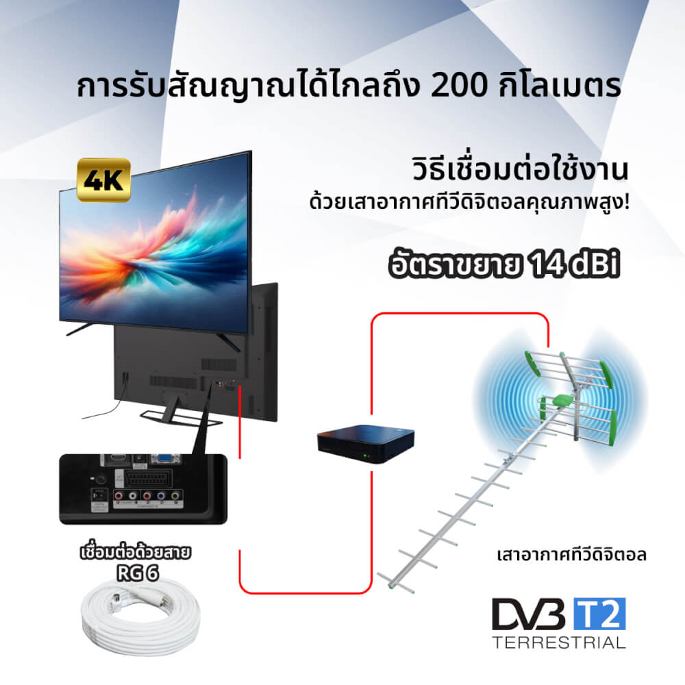 เสาอากาศดิจิตอลทีวี ติดตั้งภายนอก พร้อมสายและอุปกรณ์ติดตั้ง SONAR รุ่น HD-821