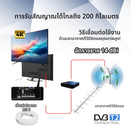 เสาอากาศดิจิตอลทีวี ติดตั้งภายนอก พร้อมสายและอุปกรณ์ติดตั้ง SONAR รุ่น HD-821_7