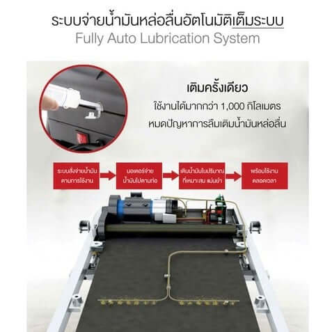 ลู่วิ่งไฟฟ้า Fitex F55V 4.8 แรงม้า + แผ่นยางรองลู่วิ่ง FITEX_5