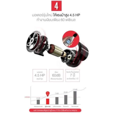 ลู่วิ่งไฟฟ้า Fitex R500 4.5 แรงม้า + แผ่นยางรองลู่วิ่ง FITEX_6