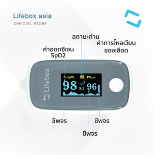 เครื่องวัดออกซิเจนปลายนิ้ว Lifebox L-PO02 [รับประกันสินค้า 2ปี]_8