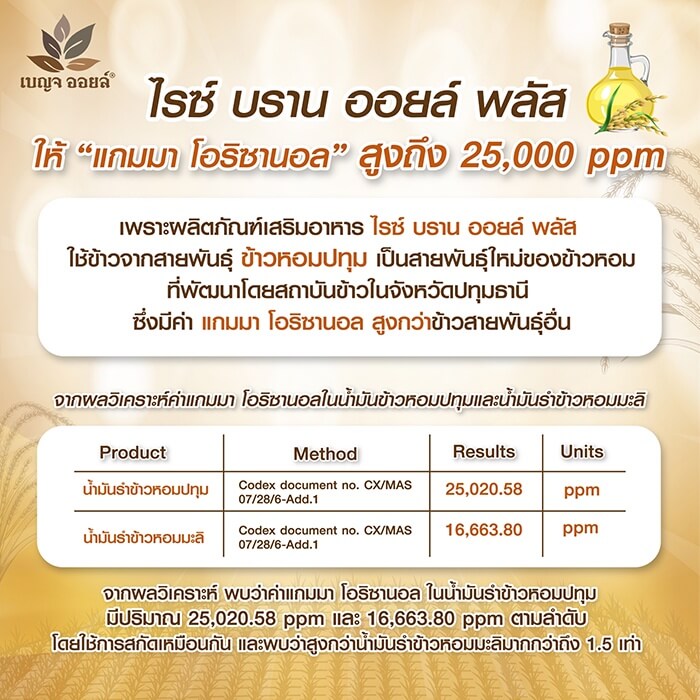 เบญจออยล์ ไรซ์ บราน ออยล์ พลัส 30 แคปซูล