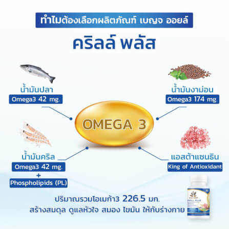 เบญจออยล์ คริลล์ พลัส 30 แคปซูล_4