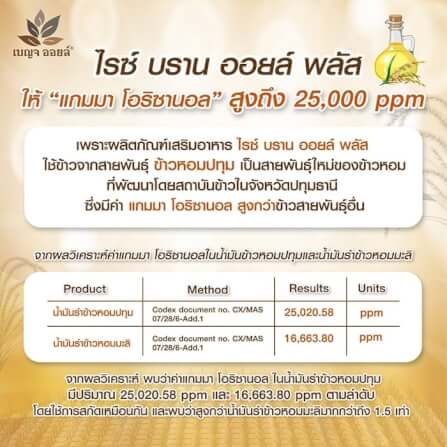 เบญจออยล์ ไรซ์ บราน ออยล์ พลัส 30 แคปซูล_5