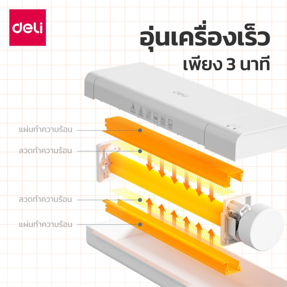 เครื่องเคลือบเอกสาร DELI ET112-WH-01 สีขาว