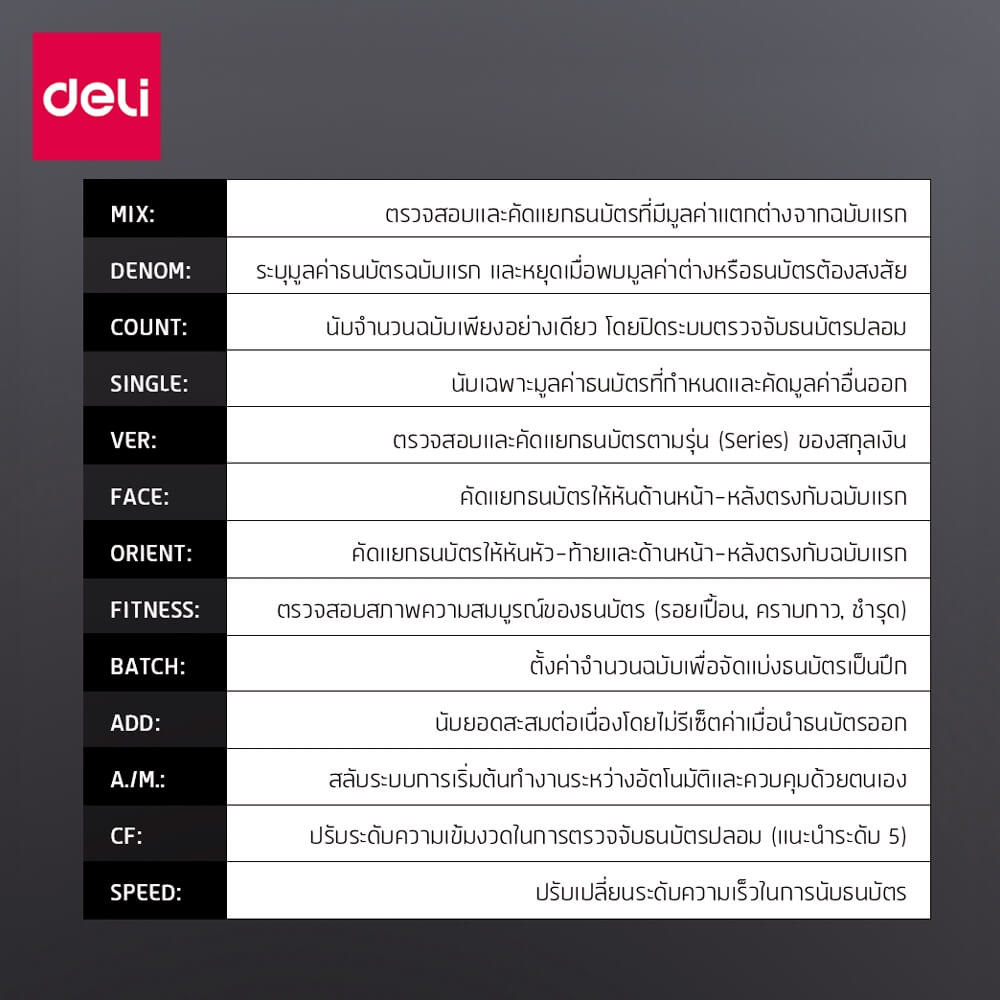 เครื่องนับแบงค์ DELI ET998-BK-01 สีดำ_4