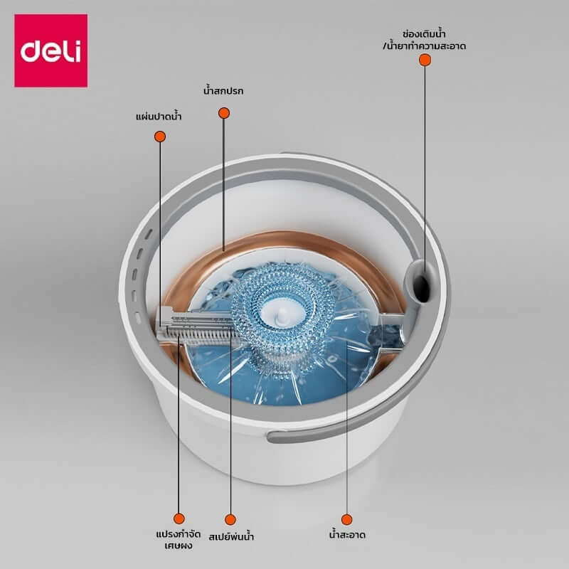ผ้าม็อบถูพื้น DELI VS1053-GR-10 แบบกลม 10 ชิ้น