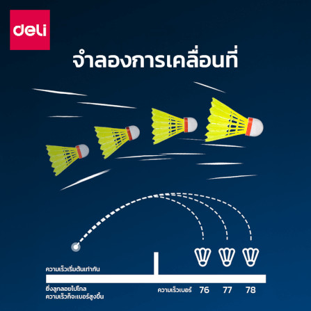 ลูกแบดมินตัน DELI FH183-MX-01 วัสดุไนลอน สีขาว/เหลือง (1 แพ็ค 12 ลูก)_2