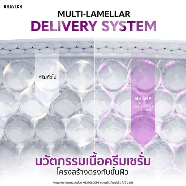 เซรั่มผิวกาย กราวิช บี 3 พลัส เอเอชเอ ไวท์ คอนเซ็นเทรต 200 กรัม
