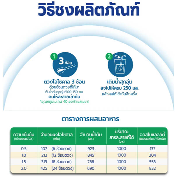 อาหารทางการแพทย์ เนสท์เล่ ไอโซคาล 850 กรัม