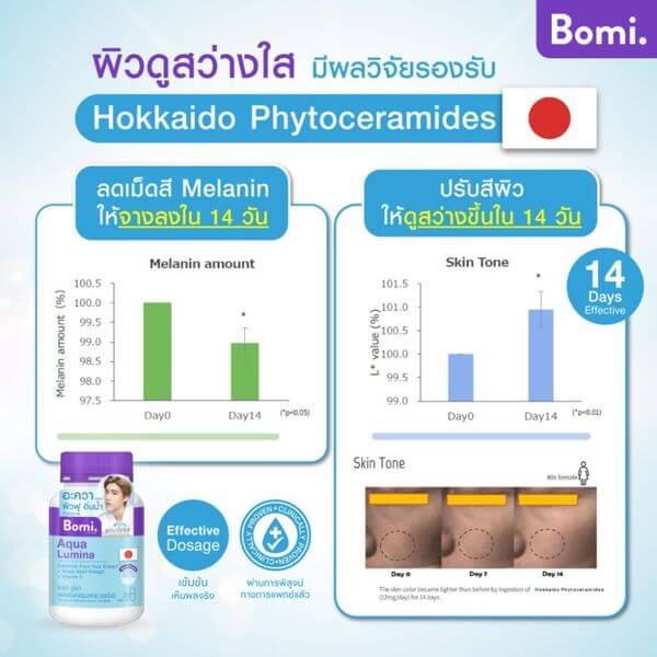 ผลิตภัณฑ์เสริมอาหารโบมิ อะควา ลูมินา 30 แคปซูล