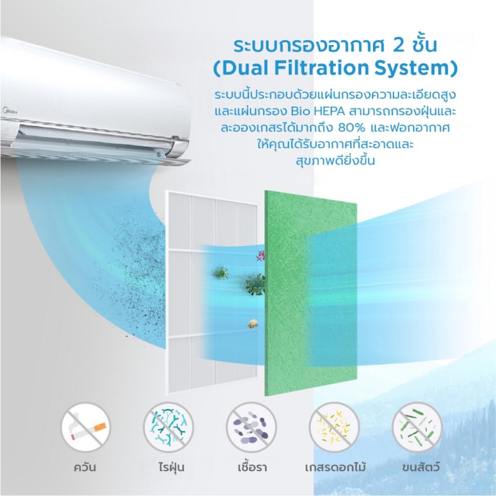 แอร์ติดผนัง Midea Ultimate Comfort II Plus 12300 บีทียู อินเวอร์เตอร์ (ไม่รวมติดตั้ง)