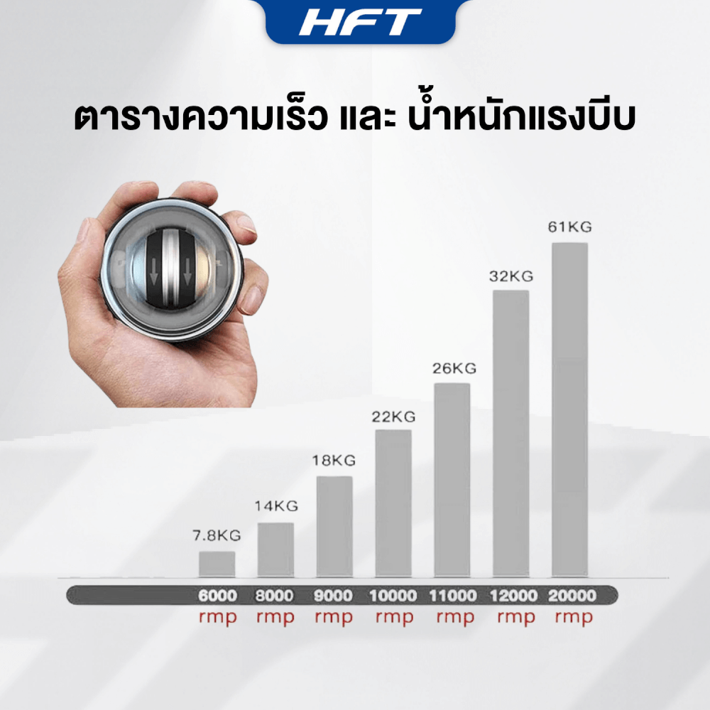 ลูกบอลบริหารข้อมือ HOMEFITTOOLS GYRO BALL รุ่น AUTO LIGHT (ไฟปรับเอง)