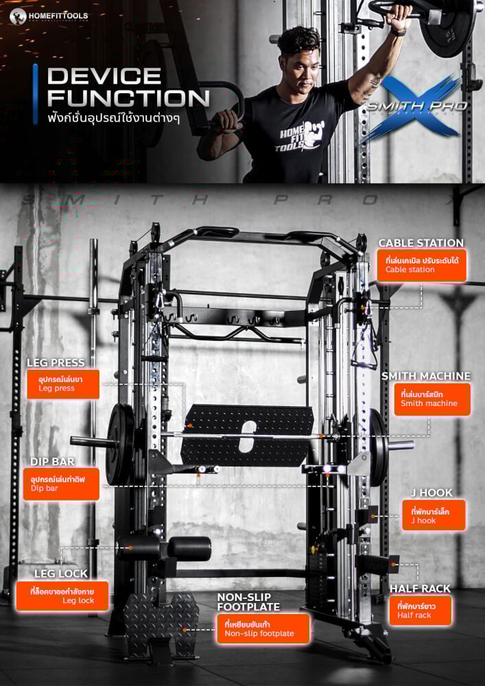 สมิทแมชชีน HOMEFITTOOLS รุ่น PRO-X SET 130S PLUS