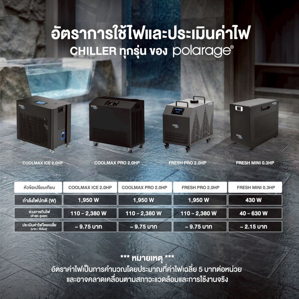 เครื่องทำความเย็น HOMEFITTOOLS รุ่น FRESH MINI 0.3HP สีขาว