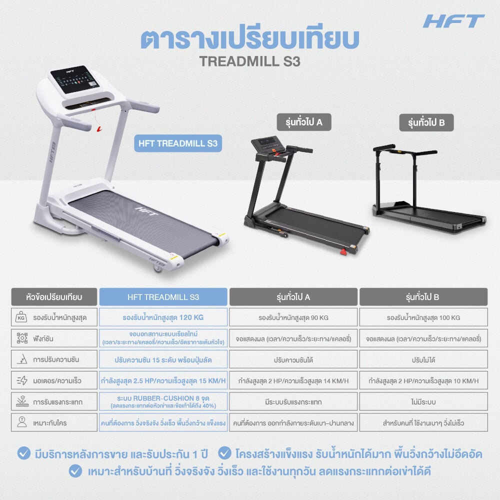ลู่วิ่งไฟฟ้า HOMEFITTOOLS DC รุ่น S3 มอเตอร์ DC 2.5 HP_9