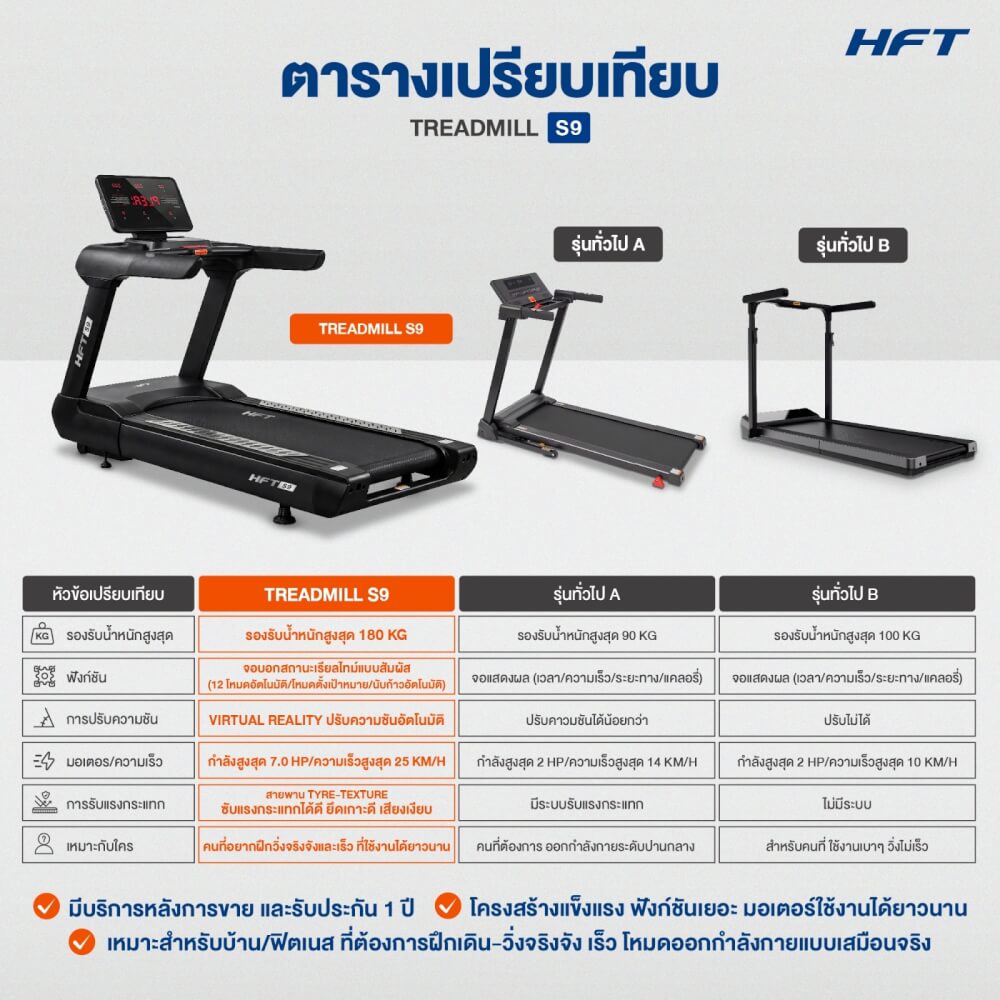 ลู่วิ่งไฟฟ้าปรับชัน HOMEFITTOOLS โหมด VIRTUAL REALITY DC 7.0 HP รุ่น S9