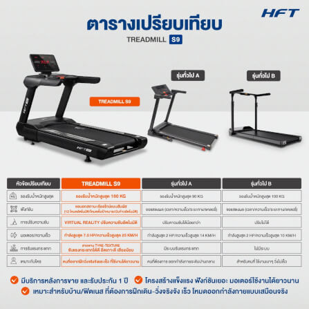 ลู่วิ่งไฟฟ้าปรับชัน HOMEFITTOOLS โหมด VIRTUAL REALITY DC 7.0 HP รุ่น S9_9