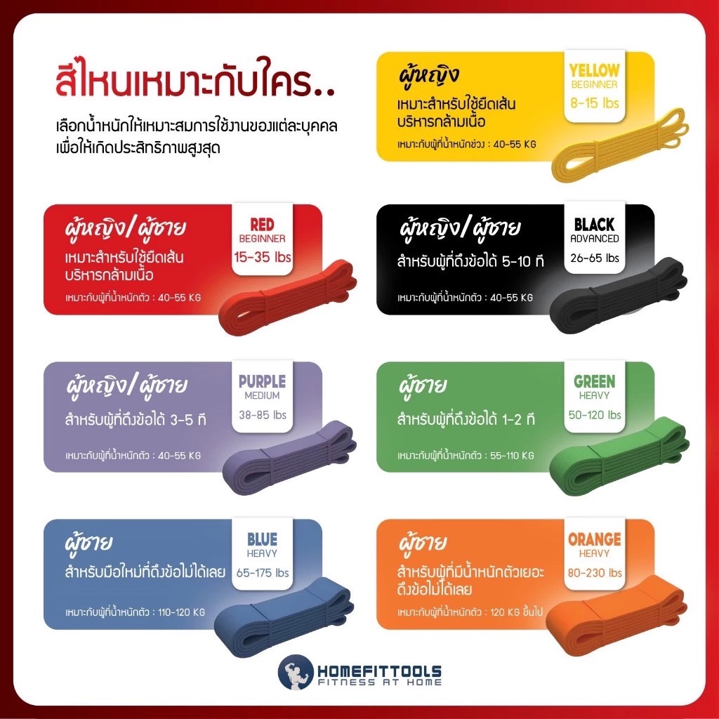 ยางยืดออกกำลังกาย Homefittools Pullup 35-85 ปอนด์ สีม่วง TPE_4